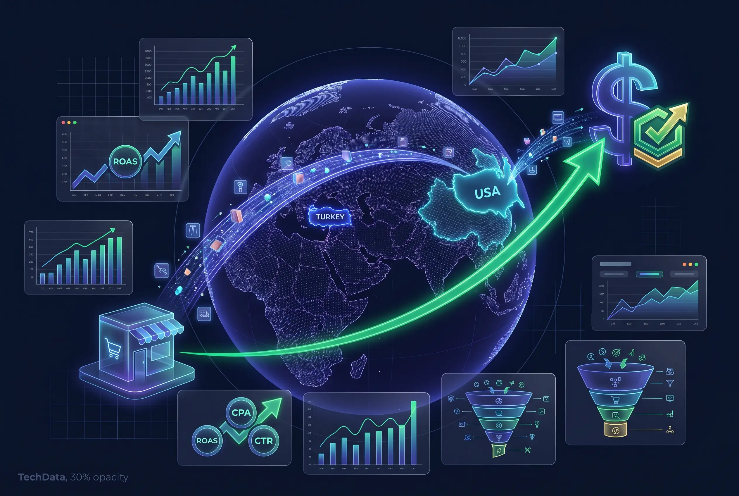 Global E-Ticaret: ABD Pazarı İçin 7.8x ROAS ve Aylık $180K Gelire Nasıl Ulaştık? - TechData Reklam Blog