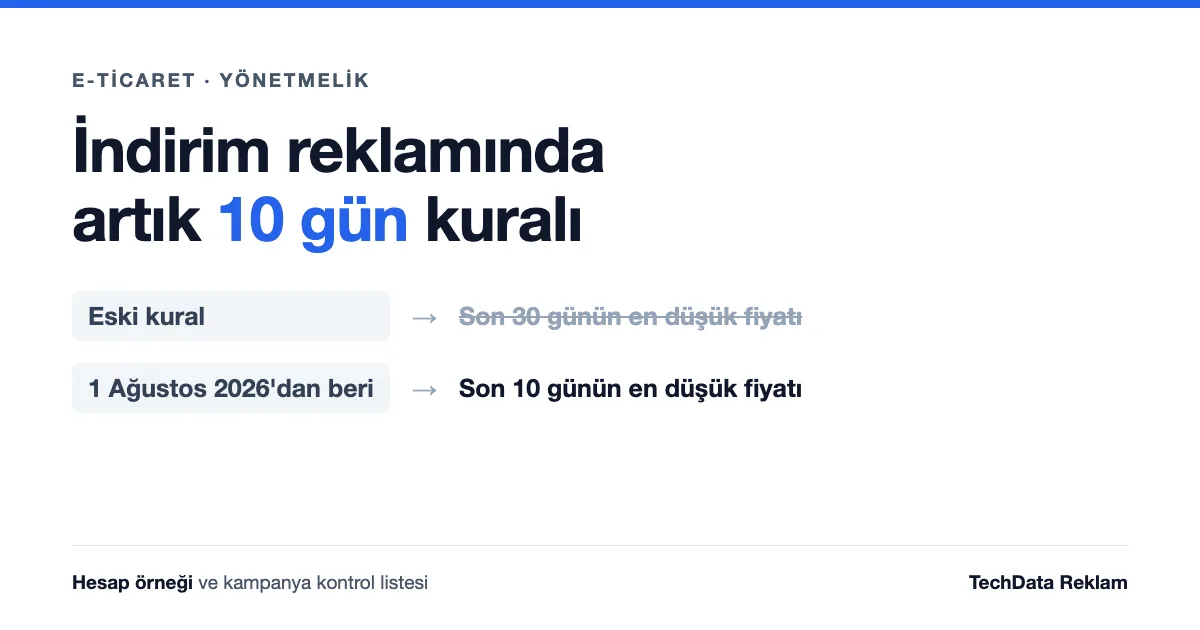 İndirim Reklamında 10 Gün Kuralı: 2026 Rehberi - TechData Reklam Blog