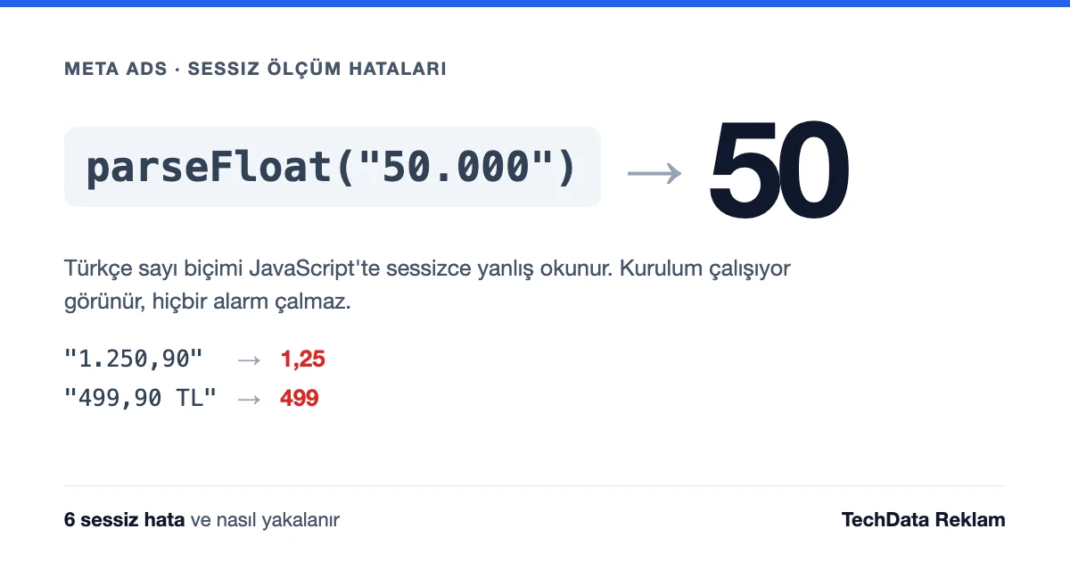 Meta Ads'de Sessiz Ölçüm Hataları: 6 Kontrol - TechData Reklam Blog